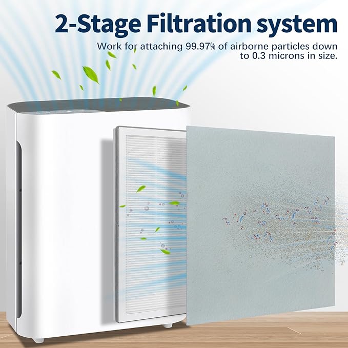 LANTINY Vital 100 Filter Compatible with LEVOIT Vital100 Air Purifier, 3-Stage High-Efficiency H13 True HEPA with Activated Carbon Pre-Filters, Vital 100-RF, 2 Pack