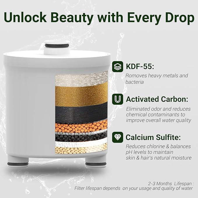 Filtered Shower head for Healthier Hair & Skin – Removes Chlorine & Heavy Metals,6 Mode Settings High Pressure Shower Head Filter for Hard Water, Easy install,One-touch Quickly Filter Replacement