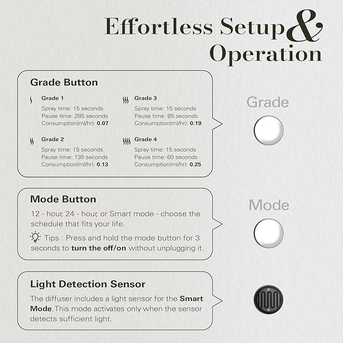 JCLOUD Plug in Diffuser for Essential Oils, 2 Pack Waterless Scent Diffuser Cover Up to 500 Sq. Ft. for Home, Office, Spa – Portable Wall Aromatherapy Device, White