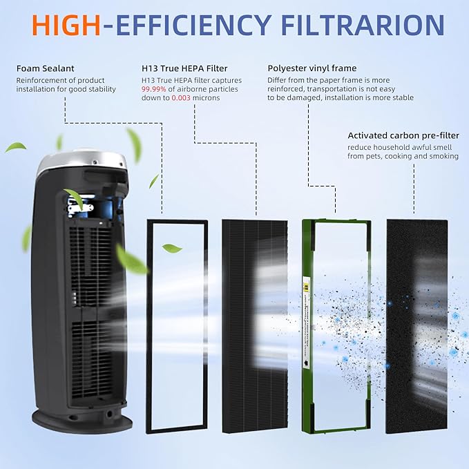 Pulluty FLT4825VO HEPA Toxin Absorber Filter B Replacement Compatible with G-Guardian Air Purifiers AC4825 AC4825E AC4825W AC4300 AC4800 AC4900 AC4850,4 H13 True HEPA Filters+8 Carbon Pre-Filters