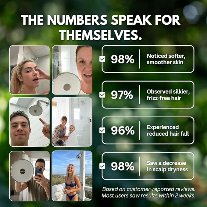 PRIMALS Filtered Shower Head - Removes Chlorine, Fluoride, Heavy Metals & Other Harmful Substances - Reduces Hairloss, Dry Itchy Skin, Eczema & Dandruff - Luxurious Water Pressure - Brushed Nickel