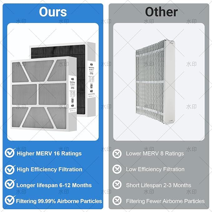 2-Pack X7935 MERV 16 Furnace Air Filter Replacement 20"x20"x5" Compatible with Lennox HCC14-23 Air Cleaner for Lennox X7935 Air Filter Model and Honeywell Filter Models FC100A101 And FC200E1011