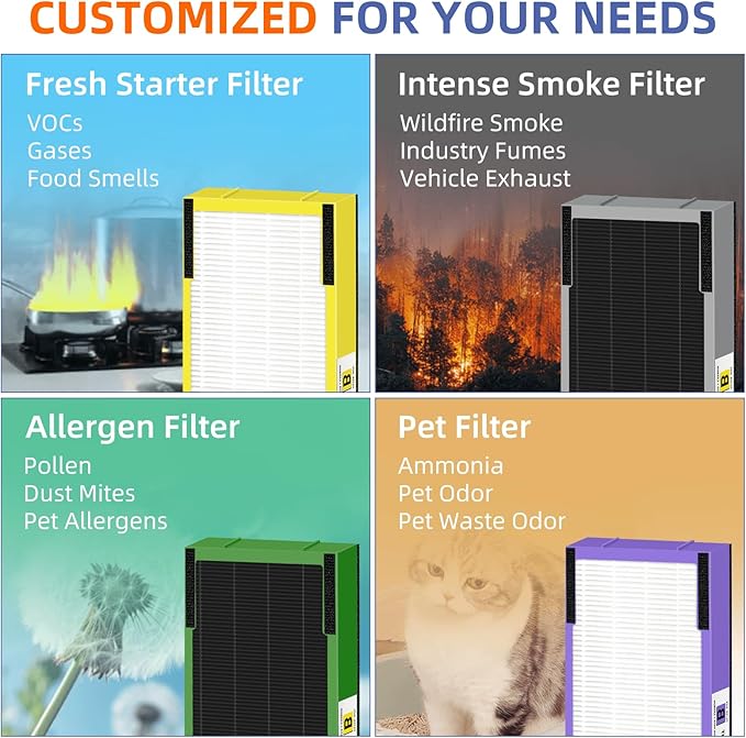 Pulluty FLT4825SM HEPA Smoke Clear Filter B Replacement Compatible with G-Guardian Air Purifiers AC4825 AC4825E AC4825W AC4300 AC4800 AC4900 AC4850,4 H13 True HEPA Filters+8 Carbon Pre-Filters