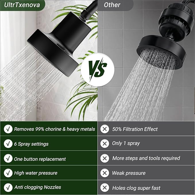 Filtered Shower head for Healthier Hair & Skin – Removes Chlorine & Heavy Metals,6 Mode Settings High Pressure Shower Head Filter for Hard Water, Easy install,One-touch Quickly Filter Replacement