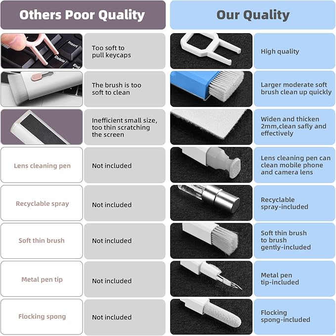 Tassmpitor Laptop Cleaning Kit, Keyboard Cleaning Kit with Spray and Wipe, Keyboard Cleaner for MacBook iPad Tablet iPhone Computer Camera Lens Airpods Earbuds, Mutitool Brush for Electronic Screen