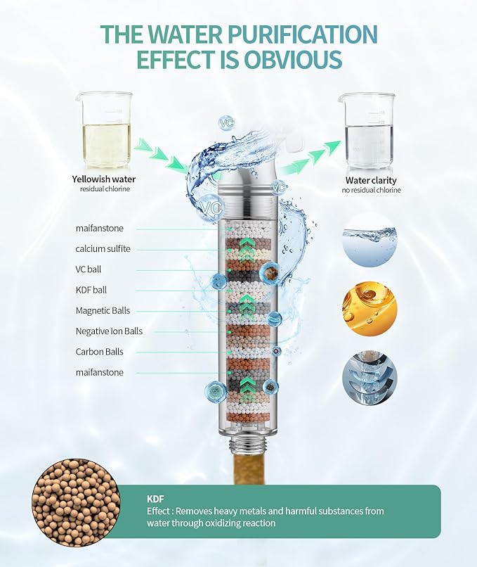 Filtered Shower Head with Handheld, High Pressure 9 Spray Mode Brushed Gold Showerhead with Filters, Detachable Shower Head, Water Softener Filters Beads for Hard Water - Remove Chlorine