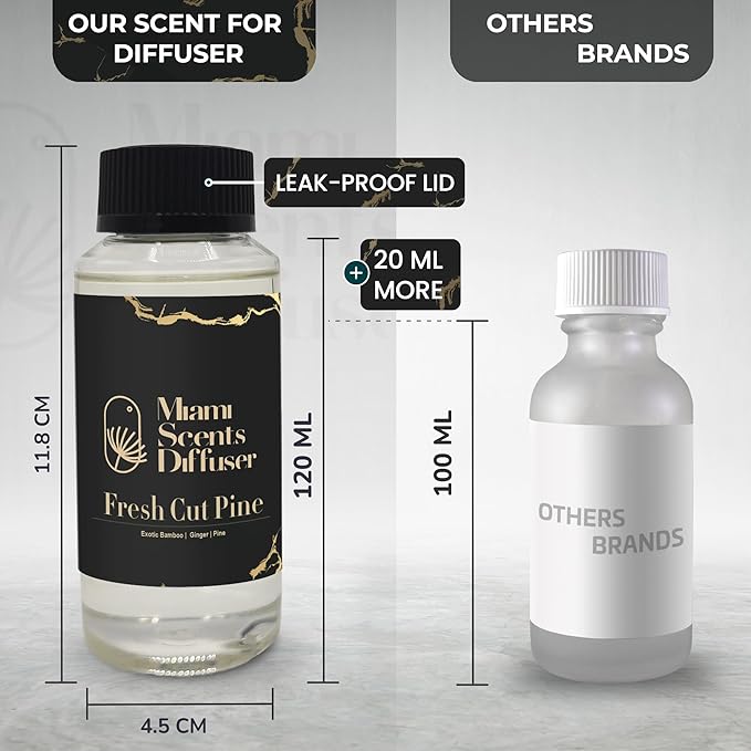 Cool Pine Essential Oil Refill Luxury Hotel Inspired - Long Lasting Aroma for Home & Commercial Diffuser - 120ml Fresh Blend of Exotic Bamboo, Cinnamon and Ginger, Scent for Spa Wellness Aromatherapy