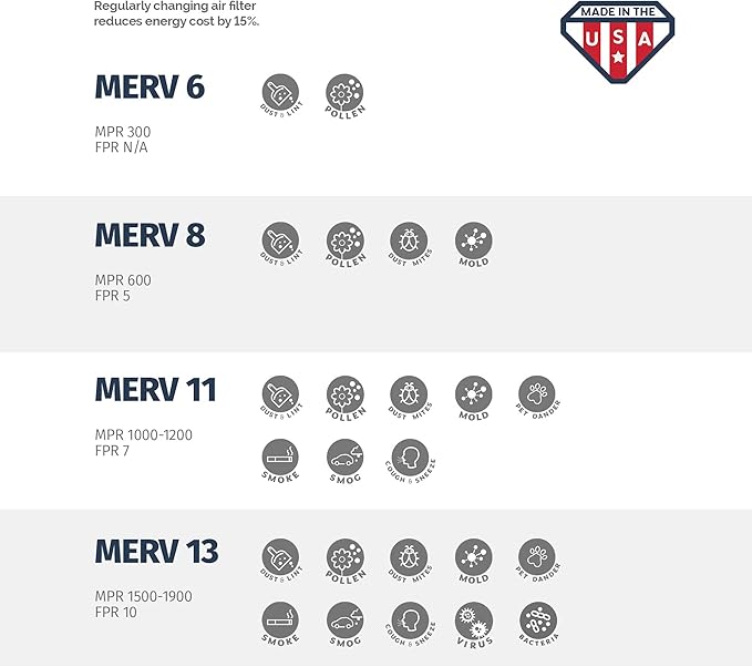 Aerostar Air Filters 30x36x1 MERV 8,Healthier Air For Your Home, 30" x 36" x 3/4", Box of 6