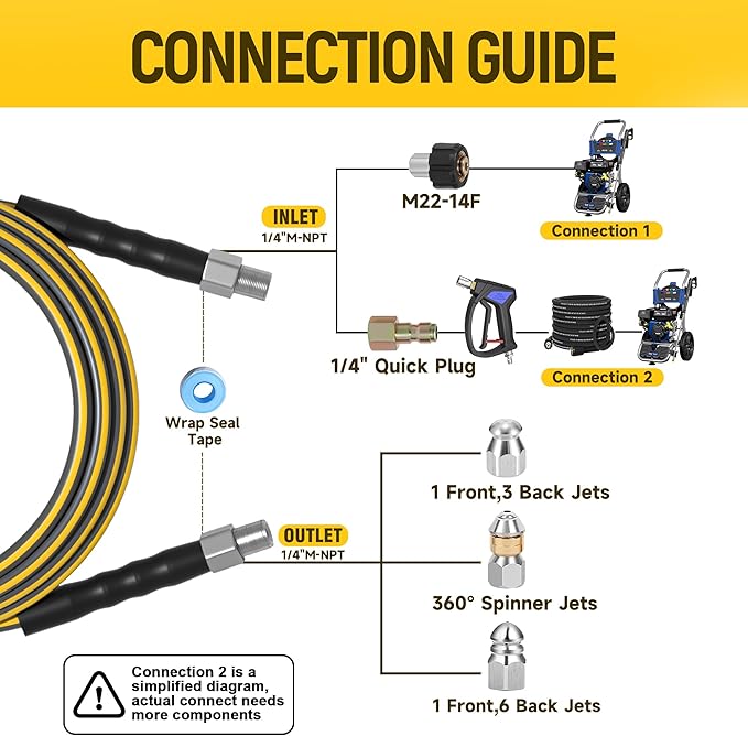 TUTULUCK Sewer Jetter Kit for Pressure Washer, 5800PSI Drain Cleaner Hose 1/4 Inch NPT Corner,Showerhead,Rotating rotates,Mushroom Nose,Corner sewer nozzle(100FT)