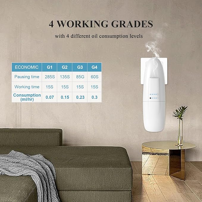 Plug In Scent Air Machine for Home, Waterless Aroma Diffuser for Essential Oils 100ml/500 Sq.Ft, Portable Fragrance Diffuser with Cold-Air Diffusion Tech for Large Room, Office, Spa (White)