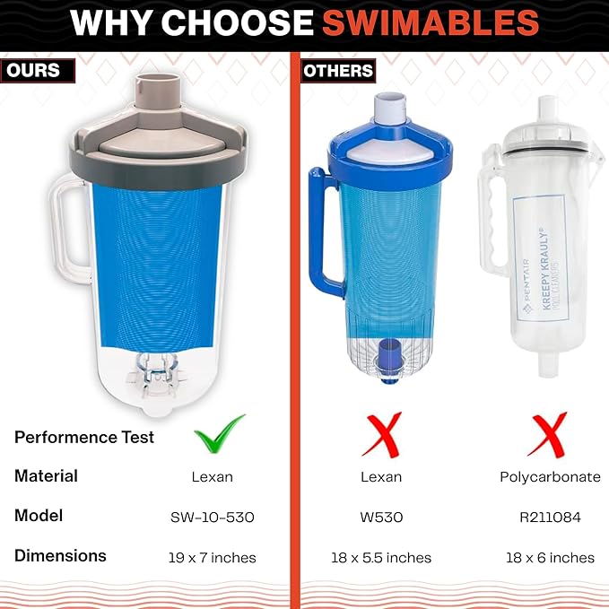 Swimables Heavy Duty Inline Leaf Canister for Pool Vacuum - Swimming Pool Leaf Canister Made with 30% More Material - Trap 50% More Leaves - Replacement for W530 Hayward Leaf Catcher