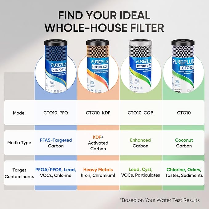 1 Micron 2.5" x 10" Whole House CTO Carbon Water Filter Cartridge Replacement for Under Sink Water Filter System, Dupont WFPFC8002, WFPFC9001, FXWTC, SCWH-5, WHEF-WHWC, WHCF-WHWC, AMZN-SCWH-5, 3Pack