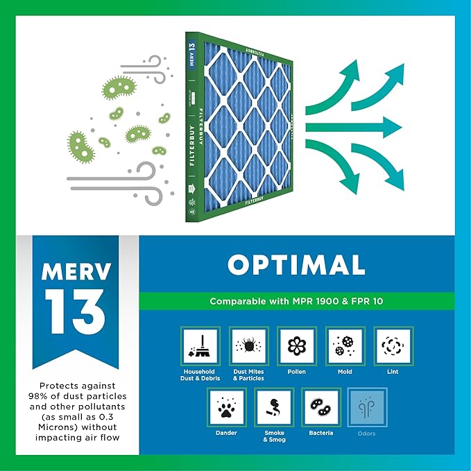 Filterbuy 9.5x29.5x1 Air Filter MERV 13 Optimal Smoke & Allergy Defense (6-Pack), Electrostatic Pleated HVAC AC Furnace Filters Replacement, Made in USA (Actual Size: 9.50 x 29.50 x 0.75)