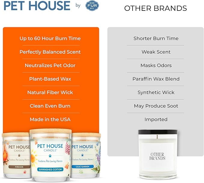 One Fur All Pet House Fall Candles, Long Lasting, Clean Burning, Soy Wax Scented Candles for Pet Odor, Caramel Latte, 2 Pack