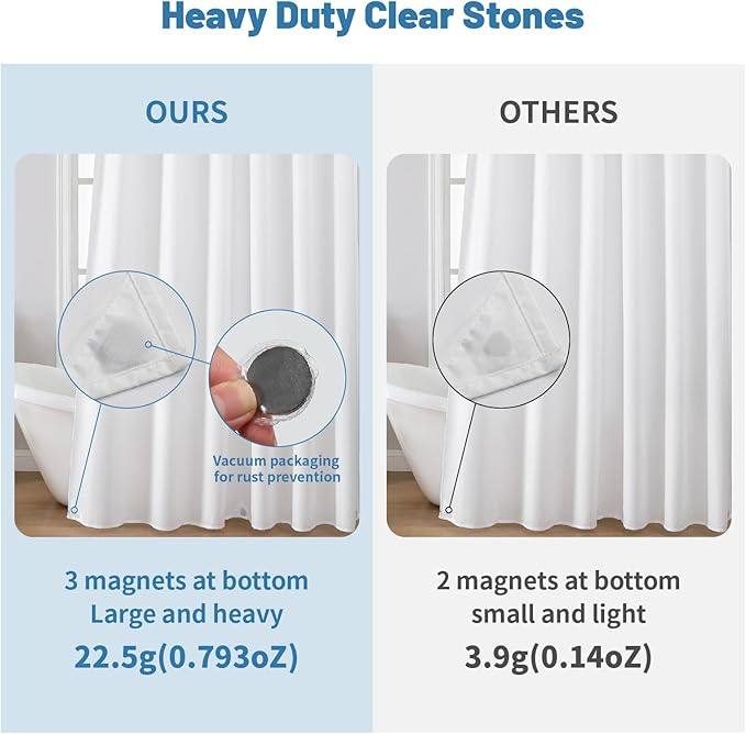 THAIGEE Water-Repellent Long Fabric Shower Curtain Liner - Hotel Quality Machine Washable, 3 Heavy-Duty Magnets with Rustproof Grommets & Weighted Hem, Standard Size 72x78in White