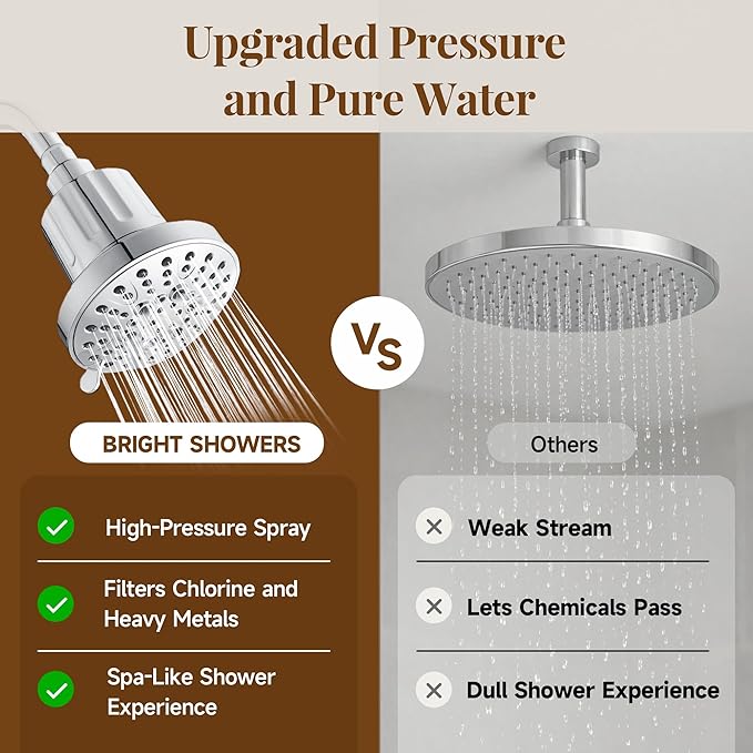 BRIGHT SHOWERS Filtered Shower Head, High Pressure Fixed Showerhead for Hard Water, Dual-Media Filter Removes Chlorine & Impurities, 8 Spray Modes, Chrome