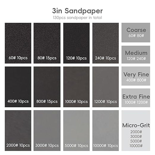 145pcs 3 inch Sandpaper Polishing Kit for Headlight Restoration, 60 to 10000 Grit Wet Dry Sanding Dicsc with Drill Buffing Pad and Foam Polishing Pads