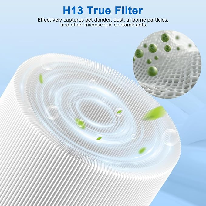 NXBHG 511i Max Filter Replacement Compatible with Blueair Blue Pure F5MAX, Blue Pure 511i Max, Silent Air Cleaner,Activated Carbon Filter, 2Packs