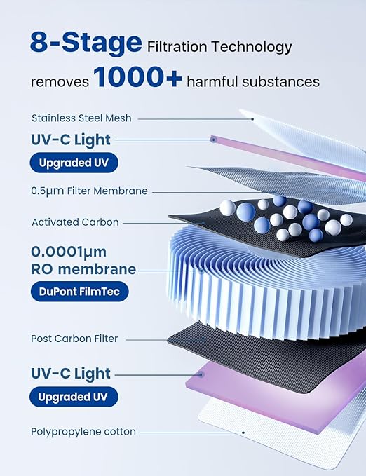 NOVETE Reverse Osmosis Water Filter Countertop, UV Cold Water Down to 32℉, NSF/ANSI 42/58 Certified, 4:1 Pure to Drain, No Installation Needed, 8-Stage RO Water Filtration System, CRF1A-QS, Black