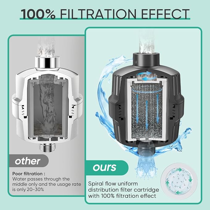 Cobbe High Output Shower Filter for Hard Water - 2 Replaceable Cartridges - Removing Chlorine and Harmful Substance, and Dramatically Improves The Condition of Your Skin, Hair and Nails - Matte Black