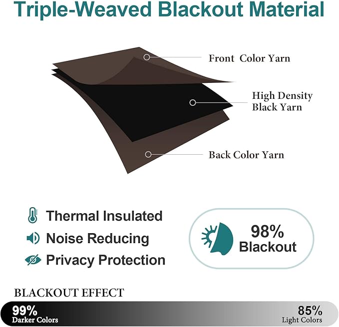 ChrisDowa Blackout Curtains 36 Inches Long for Living Room, Grommet Thermal Insulated Room Darkening Curtains for Bedroom (1 Panel Set, Brown, 42W x 36L)