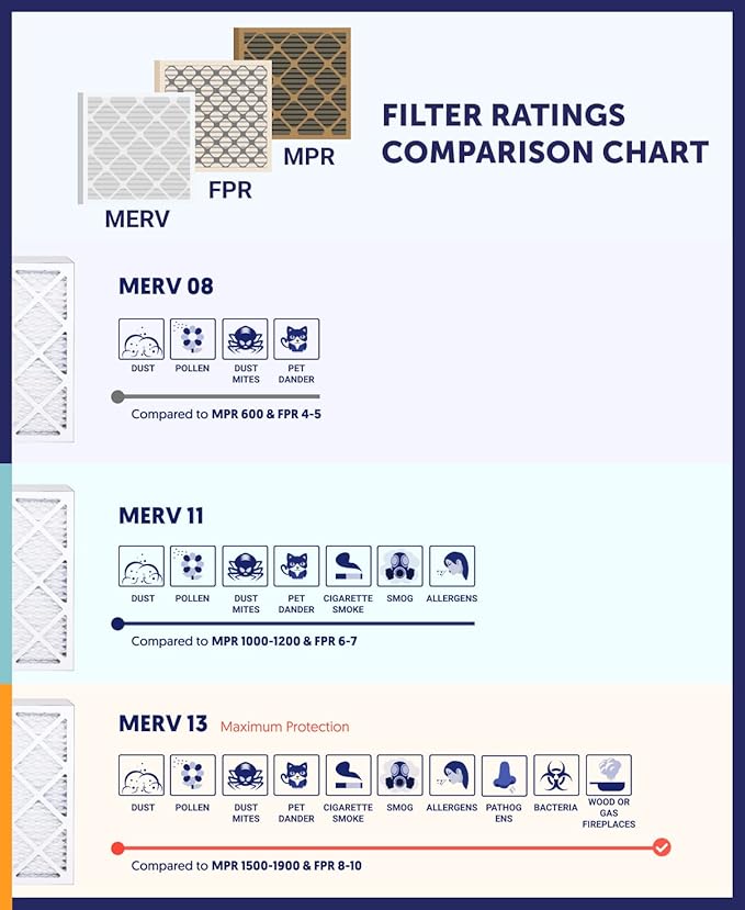 Filter King 17.5x27x1 Air Filter | 6-PACK | MERV 8 HVAC Pleated A/C Furnace Filters | MADE IN USA | Actual Size: 17.5 x 27 x .75"