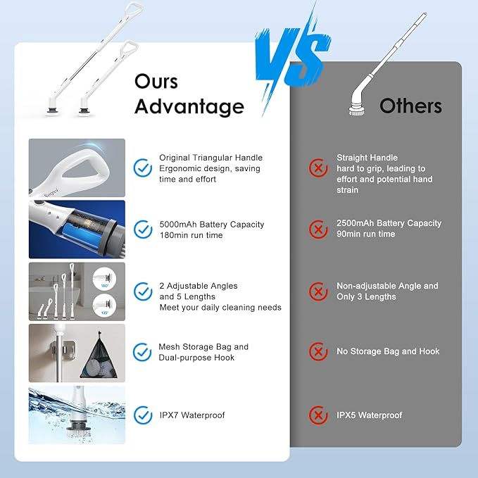 Sorpci Electric Spin Scrubber, 2026 New Cordless Cleaning Brush, Shower Cleaning Brush with 7 Replaceable Brush Heads, Power Scrubber 3 Adjustable Speeds, Detachable Long Handle & IPX7 Waterproof