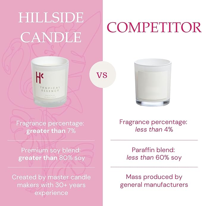 Tropical Essence Single Wick Soy Candles, Luxury Scented Candles for Home - Up to 60 Hour Burn Time, Cruelty-Free Soy Wax Blend - Floral Fragrance, Notes of Coconut & Citrus (9 oz)
