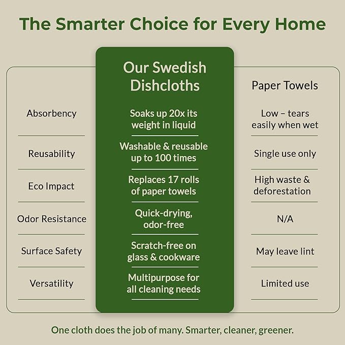 MosJos Swedish Dishcloths, Vintage Plant-Based Cellulose, 6.7x7.5 Inch, Super Absorbent, Multi-Surface, Machine Washable, Reusable, 5 Pack (Rust Green Burgundy)