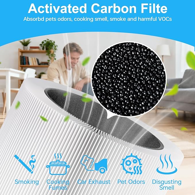 NXBHG Blue Pure 511 Filter Replacement Compatible with Blueair Blue Pure 511, 2 Pack 511 Model Filter Particle and Activated Carbon Filter