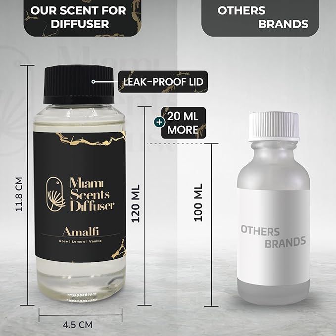 Amalfi Essence Essential Oil Refill Luxury Hotel Inspired, Long Lasting Aroma for Home & Commercial Diffuser, 120ml Fresh Blend of Rose, Vanilla and Lemon, Scent for Office Spa Wellness Aromatherapy.