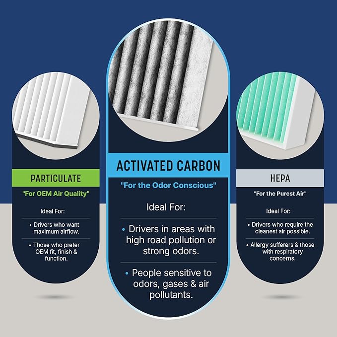 Spearhead Odor Defense Breathe Easy AC & Heater Cabin Filter | Fits Various 2014-20 Cadillac/Chevrolet/GMC Like OEM | Up to 25% Longer Lasting w/Activated Carbon (BE-809)