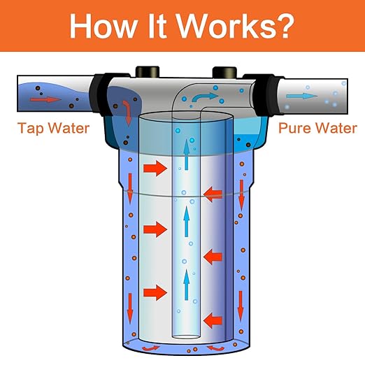 Geekpure 20 Inch Clear Whole House Water Filter Housing - 1" NPT Plastic Port-Fit 4.5 x 20 Inch Filters