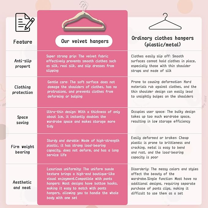 Baby Hangers 11.6 Inch Kids Velvet Non Slip Coat Hangers 30 Pack Toddler Hangers Space Saving Closet Organizer for Toddler Infant Children Clothing (Beige Velvet)