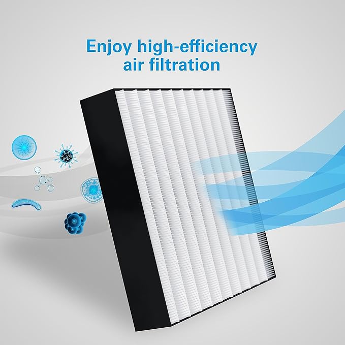 Daikin Room Air Purifier Bundle, HEPA Air Purifier with Pre-filter, Carbon, and UVC LED Light Filtration, Zero Ozone, CARB Certified, Includes 1 set of Replacement Filters
