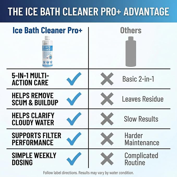 5in1 Weekly Cold Plunge Water Treatment - Cold Plunge Cleaner, Ice Bath Cleaner, Water Stabilizer For Cold Plunge Ice Pod, Clarifier Softener, Cold Plunge Accessories, Ice Bath Accessories