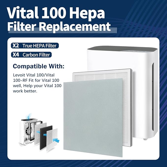 LANTINY Vital 100 Filter Compatible with LEVOIT Vital100 Air Purifier, 3-Stage High-Efficiency H13 True HEPA with Activated Carbon Pre-Filters, Vital 100-RF, 2 Pack