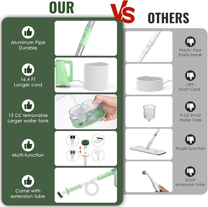 FEPPO Steam Mop & Detachable Handheld Steam Cleaner for Home and Floor Cleaning, 15s Heat-Up, 230°F Floor Steamer for Deep Cleaning with Multi-purpose Attachments Hardwood Floors, Tile,Grout,Furniture