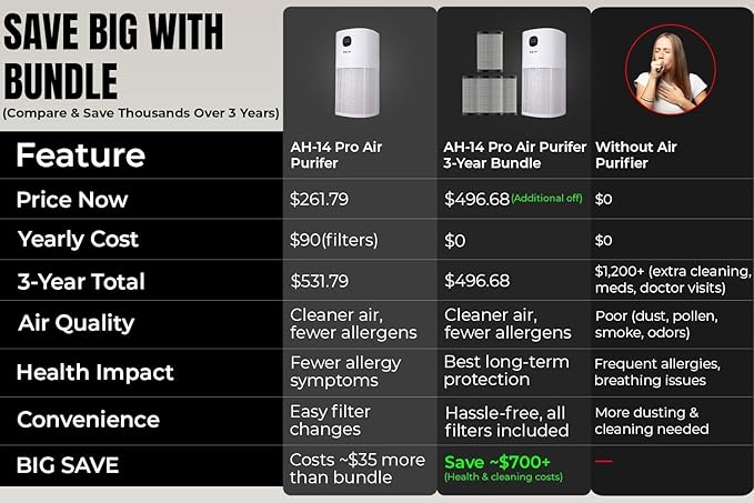 Smart Air Purifier Bundle with 3+ Year Filters – WiFi & App Control, PM2.5 Monitor, Large Room Air Cleaner for Pets, Smoke, Odors & Pollen – Covers Up to 663 sq ft with Auto, Turbo & Quiet Sleep Mode