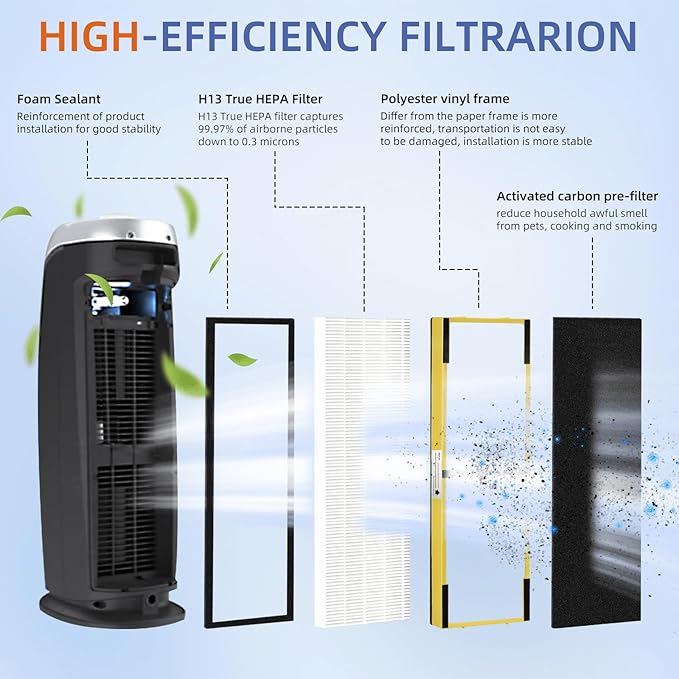 Pulluty FLT4825 HEPA Filter B Replacement Compatible with G-Guardian Air Purifiers AC4825 AC4825E AC4825W AC4300 AC4800 AC4900 AC4850,6 H13 True HEPA Filters+8 Carbon Pre-Filters