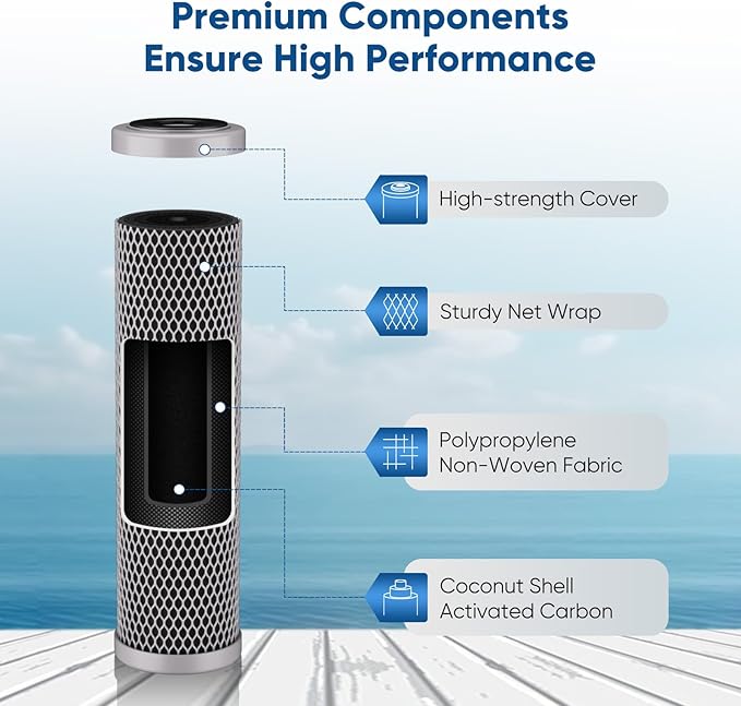 1 Micron 2.5" x 10" Whole House CTO Carbon Water Filter Cartridge Replacement for Under Sink Water Filter System, Dupont WFPFC8002, WFPFC9001, FXWTC, SCWH-5, WHEF-WHWC, WHCF-WHWC, AMZN-SCWH-5,3Pack