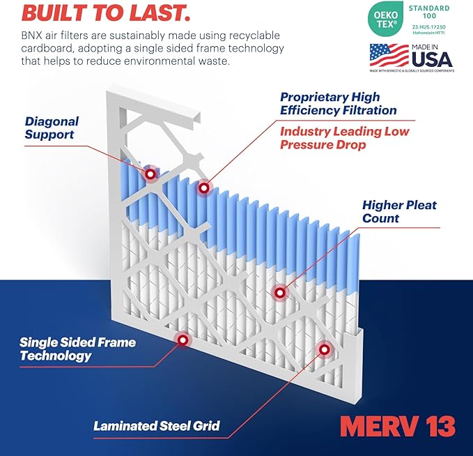 BNX TruFilter 20x20x2 Air Filter MERV 13 (4-Pack) - MADE IN USA - Electrostatic Pleated Air Conditioner HVAC AC Furnace Filters for Allergies, Pollen, Mold, Bacteria, Smoke, Allergen, MPR 1900 FPR 10