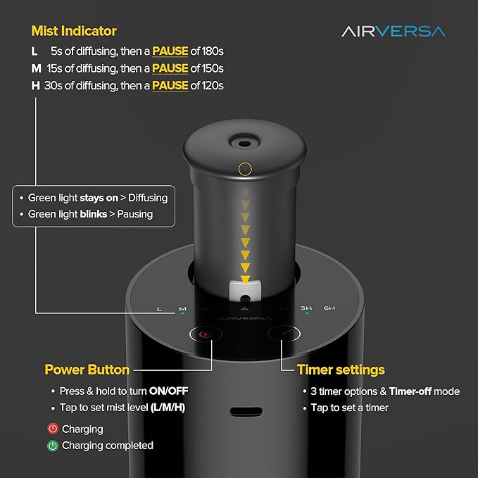 Airversa Waterless Essential Oil Diffuser Starter Kit with 30mL Hotel Fragrance Oil Inspired by Blagio, Battery Operated Car Diffuser, Portable Aroma Nebulizer for Home Car Office, AN6Kit-4, White