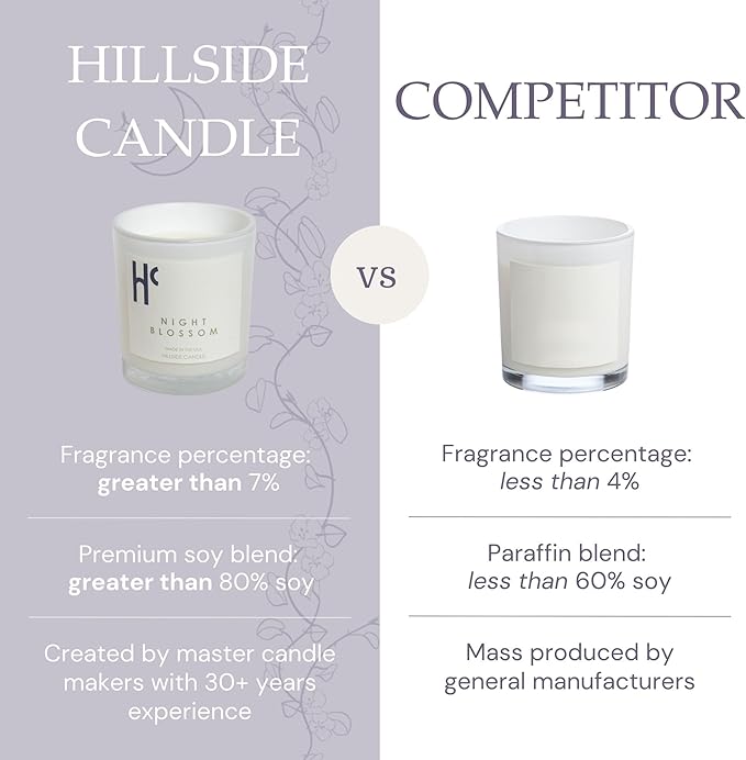 Night Blossom Single Wick Soy Candles, Luxury Scented Candles for Home - Up to 60 Hour Burn Time, Cruelty-Free Soy Wax Blend - Jasmine Fragrance, Notes of Apple & Musk (9 oz)