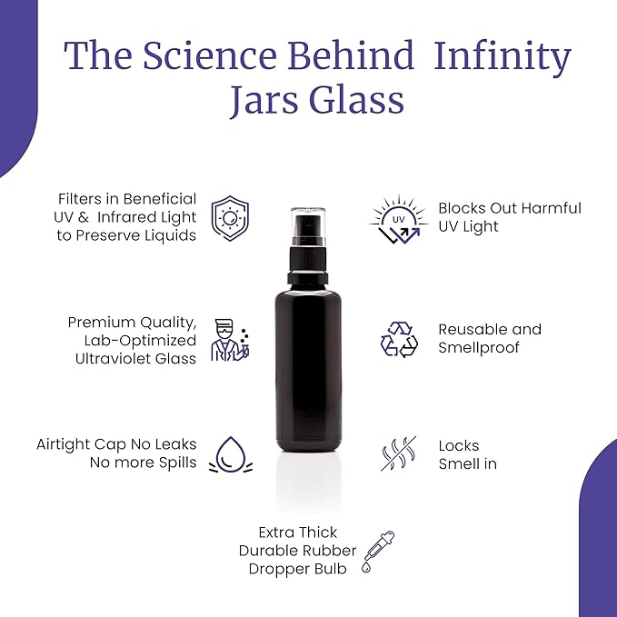 Infinity Jars 50 Ml (1.7 fl oz) Black Ultraviolet Glass Fine Mist Spray Bottle Cleaning Products Refillable Containers Homemade Perfume Blends Room, Sprays Bath Beauty Hair, Screw Top Bottles 10-Pack