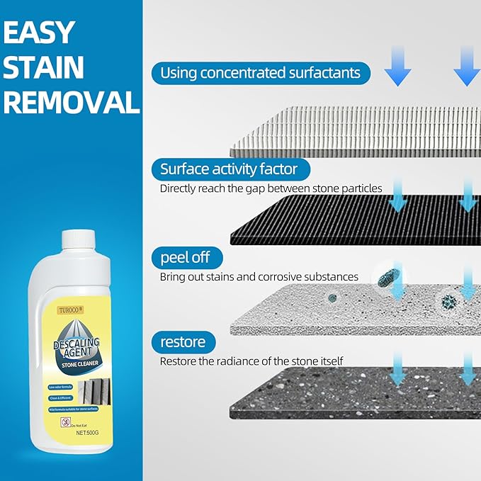 Turoco 500ml Heavy-Duty Marble & Granite Cleaner –Yellowing & Limescale Remover for Tile, Concrete & Natural Stone – Restores Shine for Bathroom, Kitchen, Patio & Outdoor Stone Surfaces