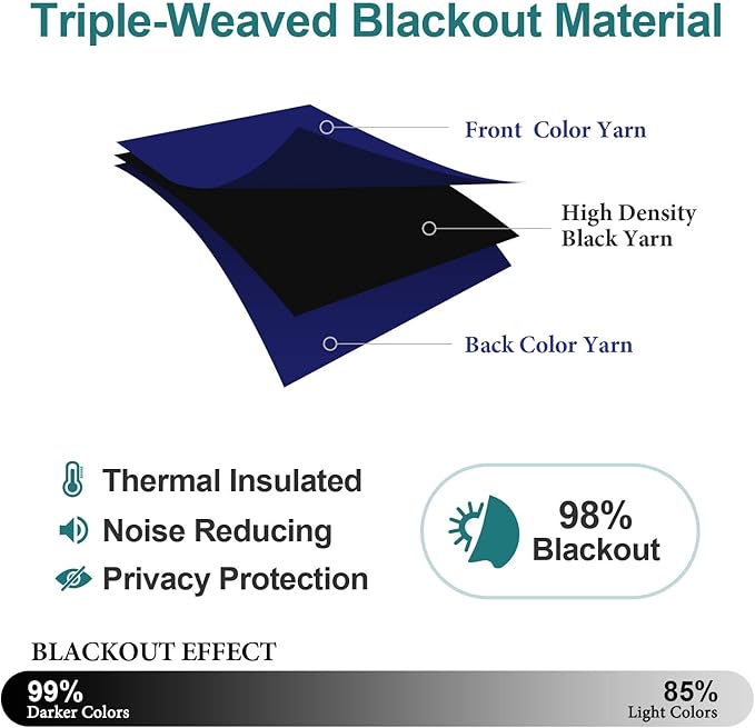 ChrisDowa Blackout Curtains 48 inches Long for Bedroom - Grommet Thermal Insulated Room Darkening Curtains for Living Room (1 Panel, Navy Blue, 42 x 48 Inch)