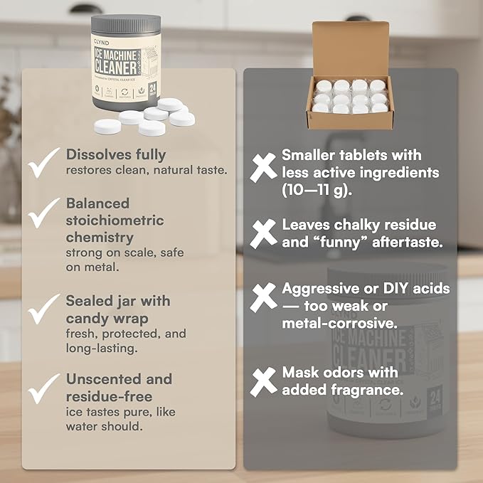 CLYND Nickel Safe Ice Machine Cleaner and Descaler 24-Pack Countertop Ice Maker Cleaner Tablets – No Residue, Unscented, Non-Corrosive Formula for Commercial, Nugget, and Home Machines