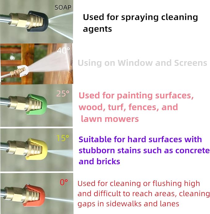 Fesasn Quick Connect Pressure Washer Spray Tips, Replacement SPX 3000 series Quick Connect Nozzle Head Kit, Tip for Sun Joe SPX 3000 Series and Universal Pressure Washers (0°, 15°, 25°, 40°, Soap)