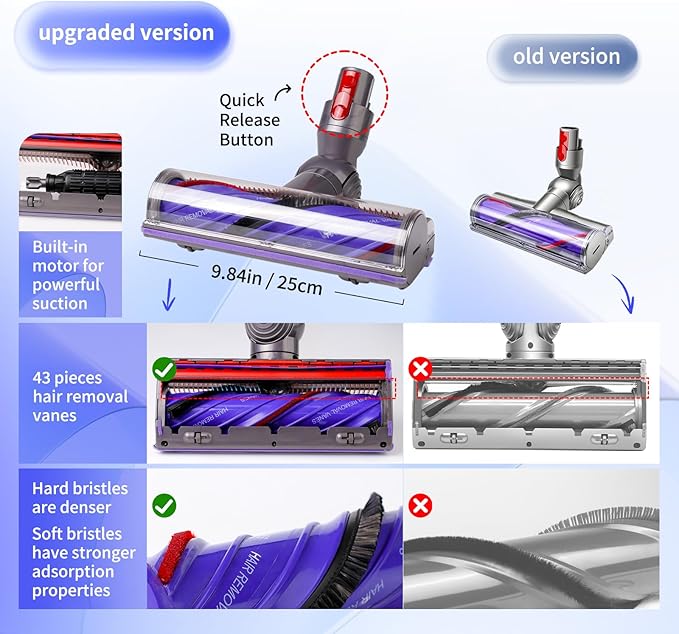 Quick-Release Replacement Vacuum Head Compatible with Dyson V7,V8, V10,V11,V15 Cordless Vacuum Cleaners, Upgrade Anti-Tangle Replacement Head for Carpets Rugs